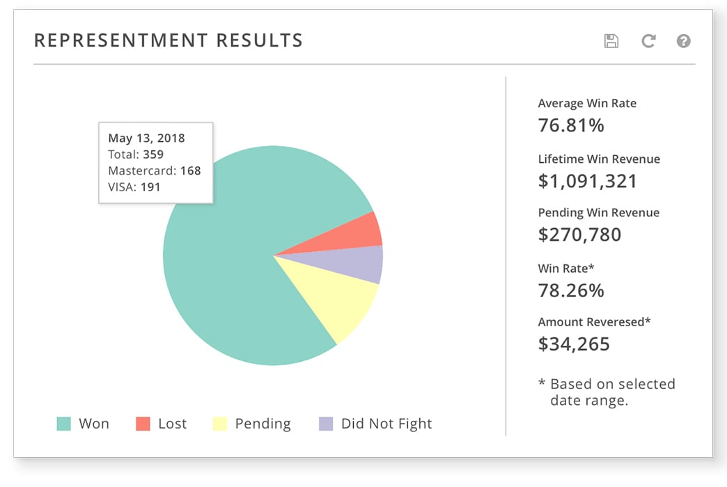 Maximize Your Chargeback Win Rate: 5 Tips From the Experts