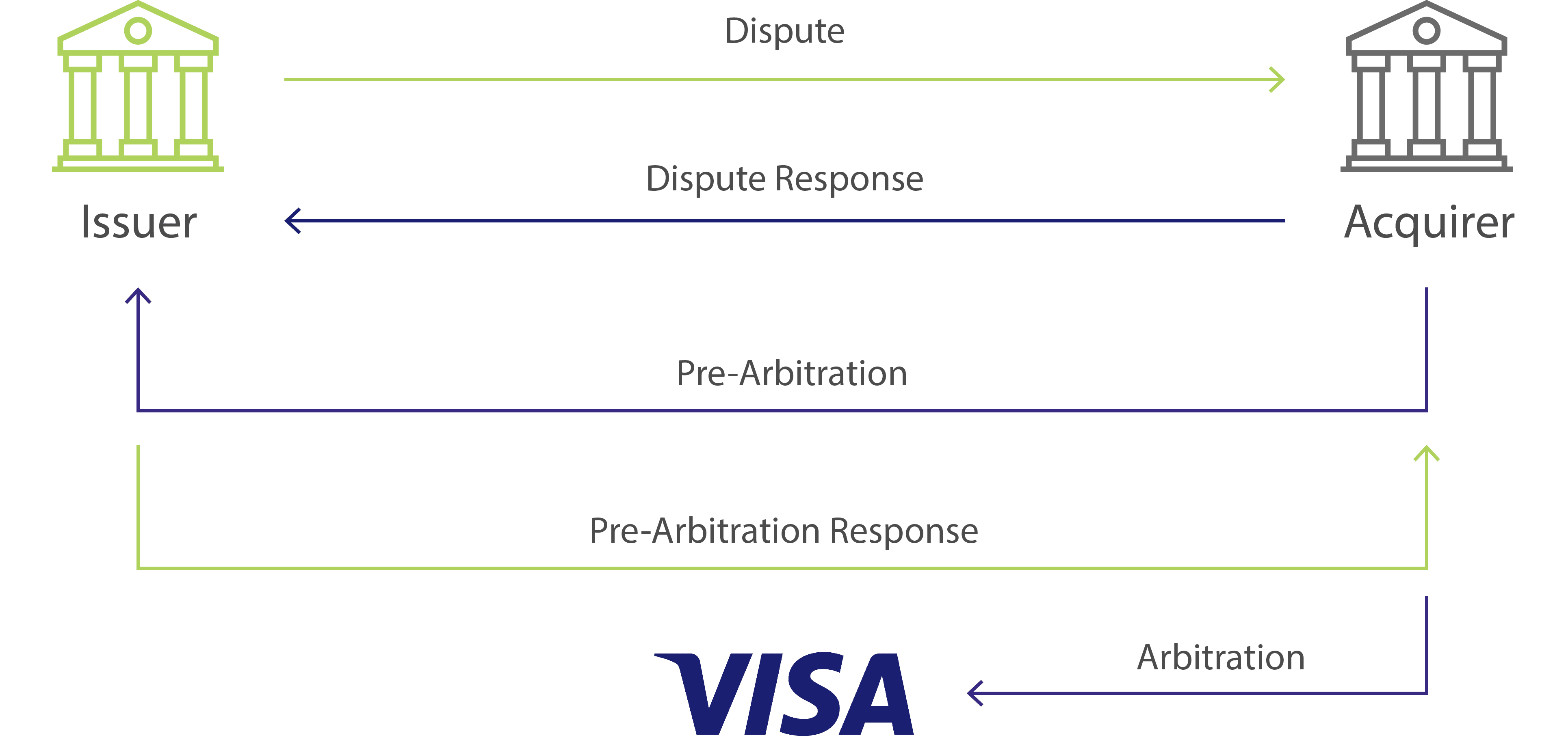 allocation-flowchart
