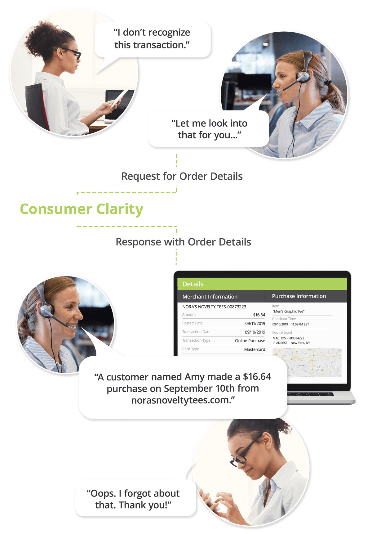 consumer-clarity-diagram