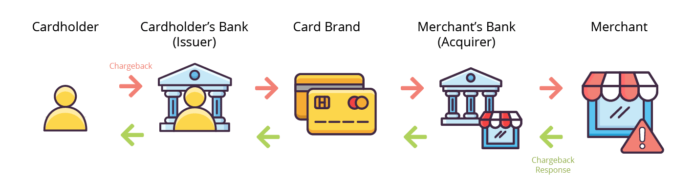 What to Know About Return Item Chargebacks