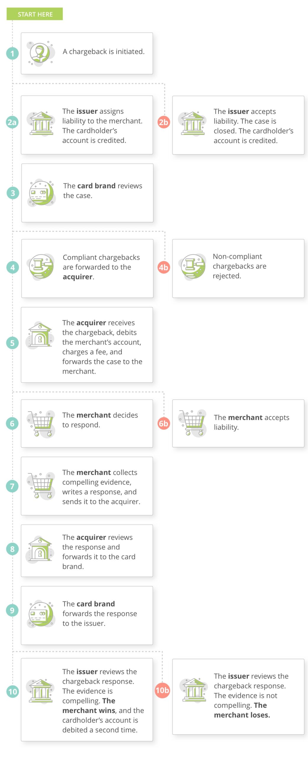 Maximize Your Chargeback Win Rate: 5 Tips From the Experts